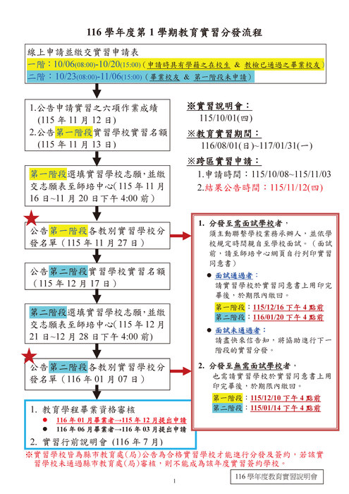 實習流程圖片